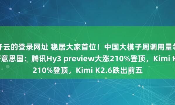 开云的登录网址 稳居大家首位！中国大模子周调用量邻接三周越过好意思国：腾讯Hy3 preview大涨210%登顶，Kimi K2.6跌出前五